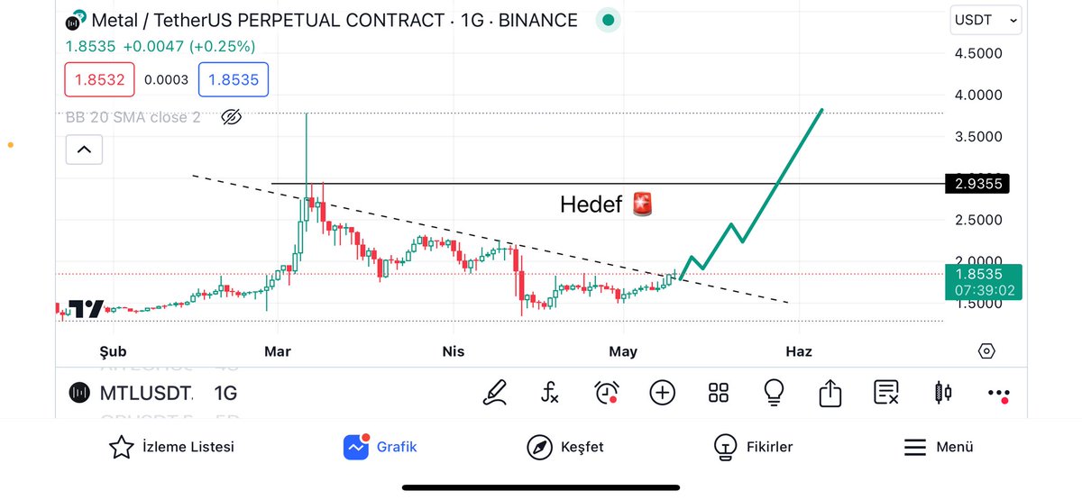 #MTL $MTL 

$Btc düşüşü biter bitmez aşırı hızlı yükseliş göstermesini beklediğimiz 

Coin : $MTL / USDT

LONG 🔥🚨🚨💸💸💸