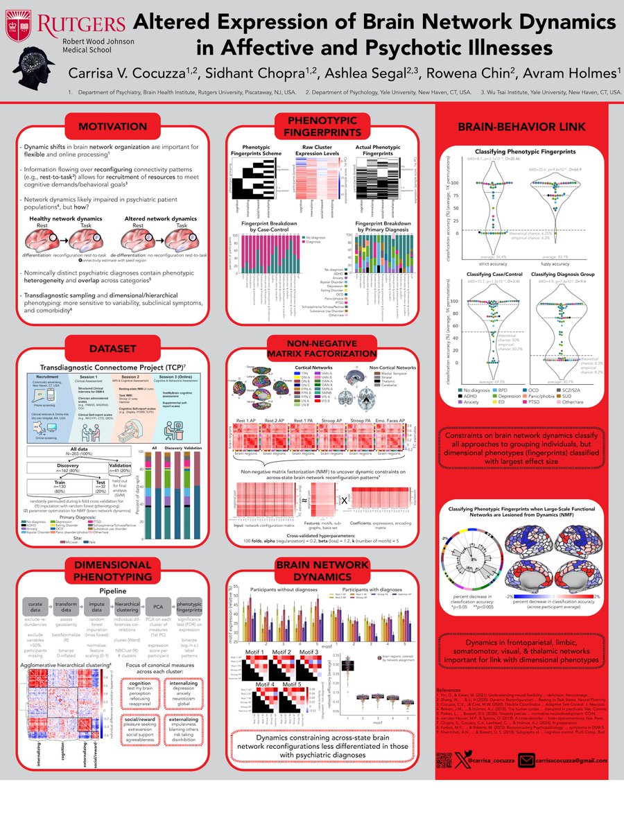 Carrisa V Cocuzza, PhD (she/her) (@carrisa_cocuzza) on Twitter photo Hey <a href="/SOBP/">Society of Biological Psychiatry</a> #SOBP2024! Come to poster 229 tonight 6pm CDT to chat about how altered brain network dynamics robustly predict dimensional phenotypes exhibited across healthy & psychiatric populations, w/ a spotlight on affective & psychotic illness 🧠🍻⚕️ <a href="/HolmesLab_BHI/">Holmes Lab</a> Hey <a href="/SOBP/">Society of Biological Psychiatry</a> #SOBP2024! Come to poster 229 tonight 6pm CDT to chat about how altered brain network dynamics robustly predict dimensional phenotypes exhibited across healthy & psychiatric populations, w/ a spotlight on affective & psychotic illness 🧠🍻⚕️ <a href="/HolmesLab_BHI/">Holmes Lab</a>