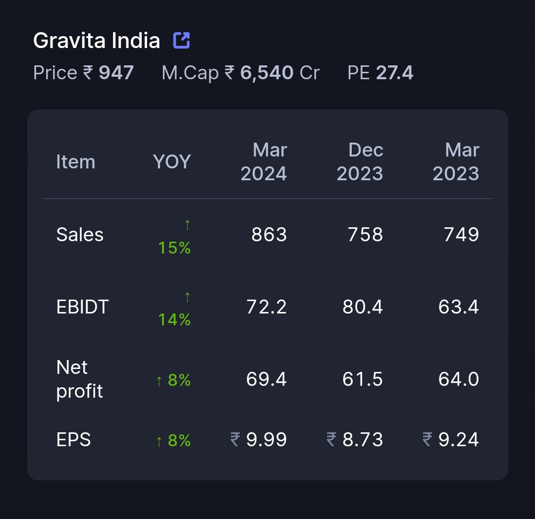 @GravitaIndiaLtd