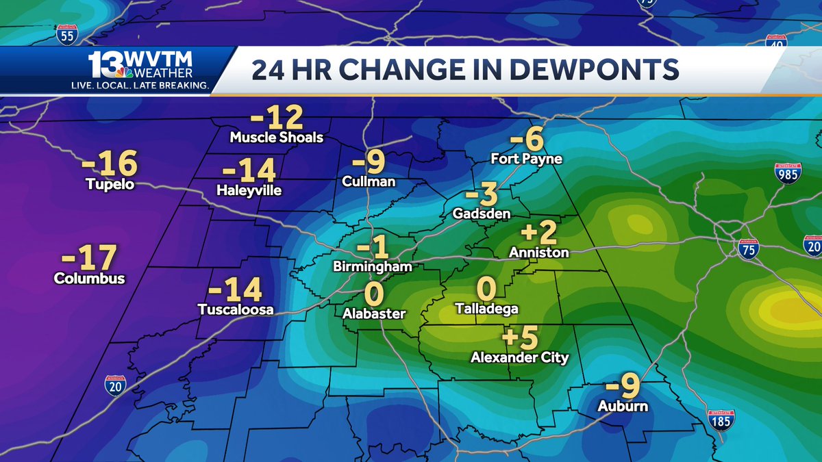 Dewpoint temps (humidity levels) have dropped significantly across West Alabama. No worries, it will spread east through the day. 👏