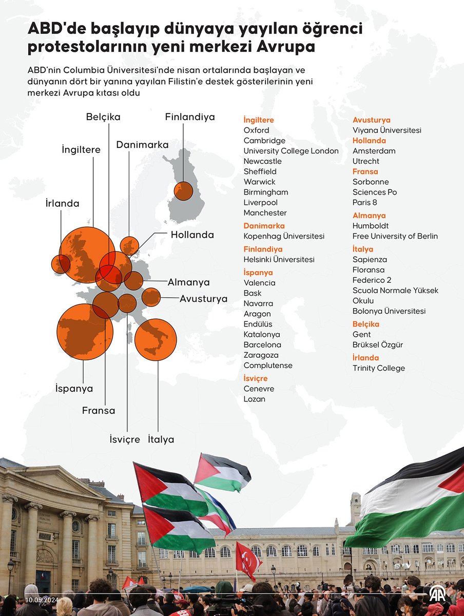 ABD'nin Columbia Üniversitesi'nde nisan ortalarında başlayan ve dünyanın dört bir yanına yayılan Filistin'e destek gösterilerinin yeni merkezi Avrupa kıtası oldu v.aa.com.tr/3215538