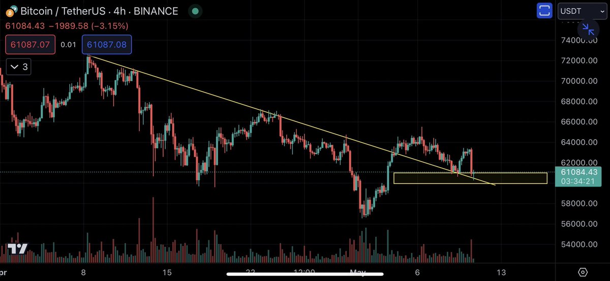 BearFaceTrader tweet media