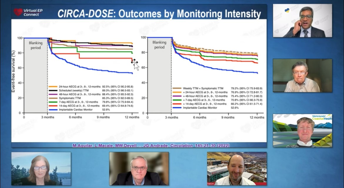 #EPeeps Join us in progress for @ConnectEp Session LXXII discussion on AF Burden and Clinical Outcomes: Pre-Ablation and Post-Ablation featuring @DrJasonAndrade @VivekReddyMD @jepoolemd Doug Packer Frank Marchlinski, @ba_steinberg access @ virtualepconnect.com/event/live