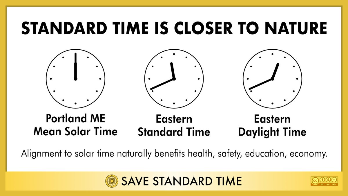 Even in Maine, Standard Time is closer to the sun (and to our body’s natural rhythms) than Daylight Saving Time is. #SaveStandardTime #DitchDST #NaturalTime