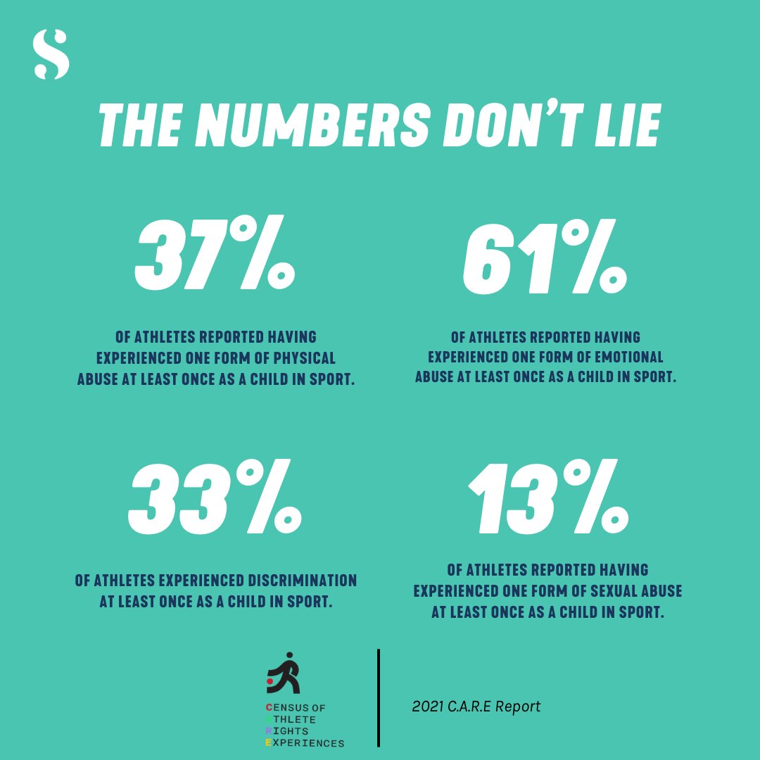 Let's use these numbers as a catalyst for action. Join us in the critical mission to safeguard the aspirations of young athletes. Support our initiatives, educate your community, and help us advocate for policies that protect against physical, emotional, & sexual abuse in sports.