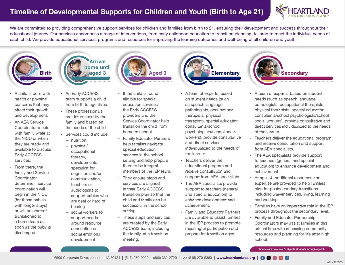 𝘿𝙞𝙙 𝙮𝙤𝙪 𝙠𝙣𝙤𝙬? AEAs provide a continuum of support to children who have developmental concerns at birth & then transition into special education services as they grow. 👶👦🧑‍🦰

➡️ Download the timeline: bit.ly/48sBeyH

#EveryDayatAEA #HeartlandAEA #Birthto21