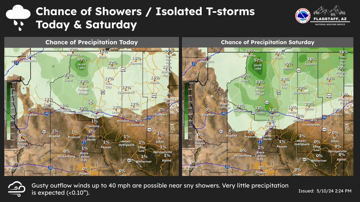 Updated precip chances the rest of today thru Sat. Coverage of showers will be a bit higher tomorrow. Any showers will produce little rain with wind gusts up to 40 mph possible. #azwx