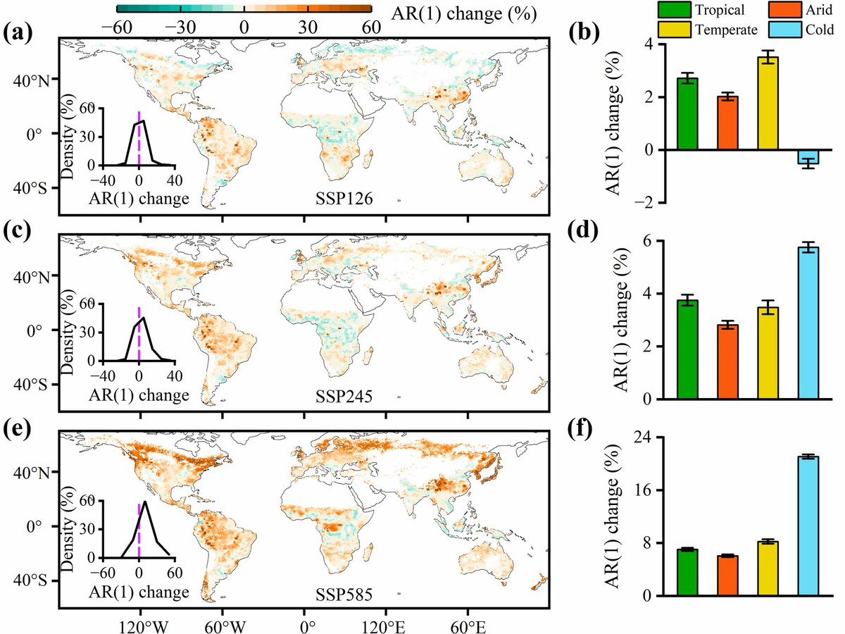 || NEW RESEARCH || Declined terrestrial ecosystem resilience 📄 onlinelibrary.wiley.com/doi/abs/10.111…