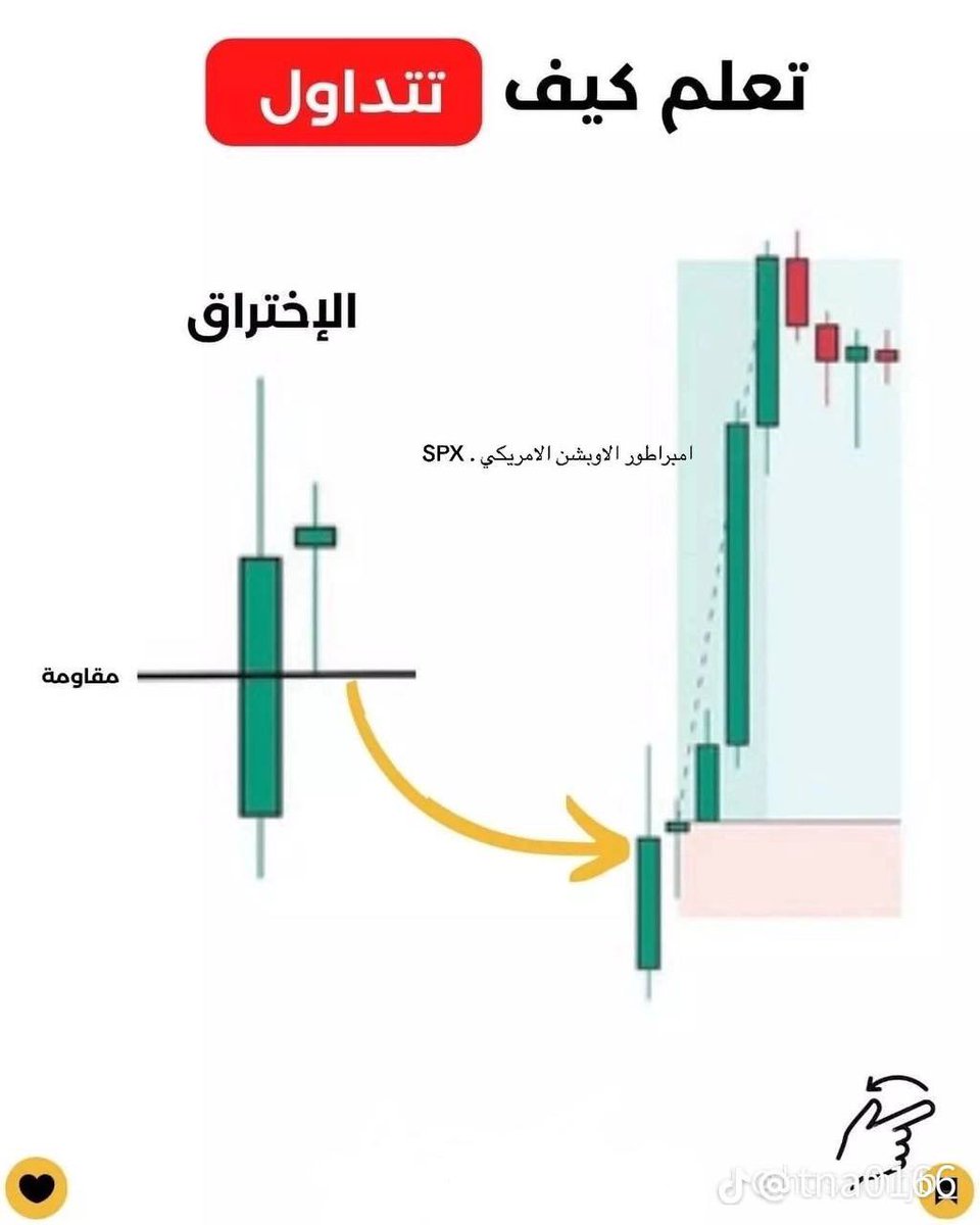 #SPX