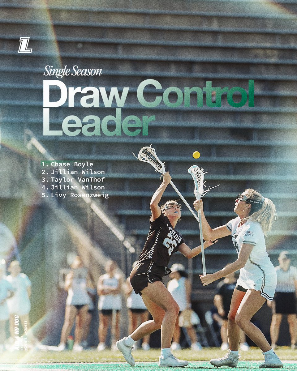 With her 7th draw control against Duke, Chase Boyle broke the Loyola and Patriot League single-season record for draw controls, surpassing Jillian Wilson (‘23)

#AintNoDog