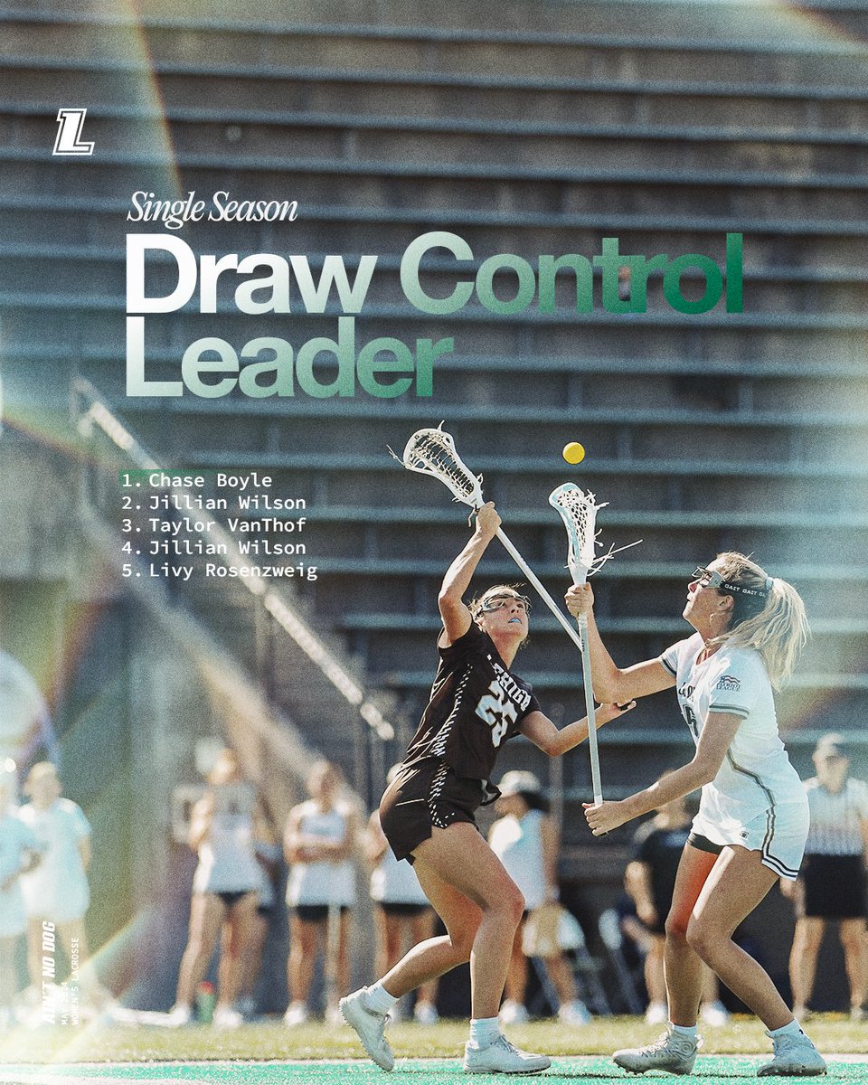 With her 7th draw control against Duke, Chase Boyle broke the Loyola and Patriot League single-season record for draw controls, surpassing Jillian Wilson (‘23) #AintNoDog