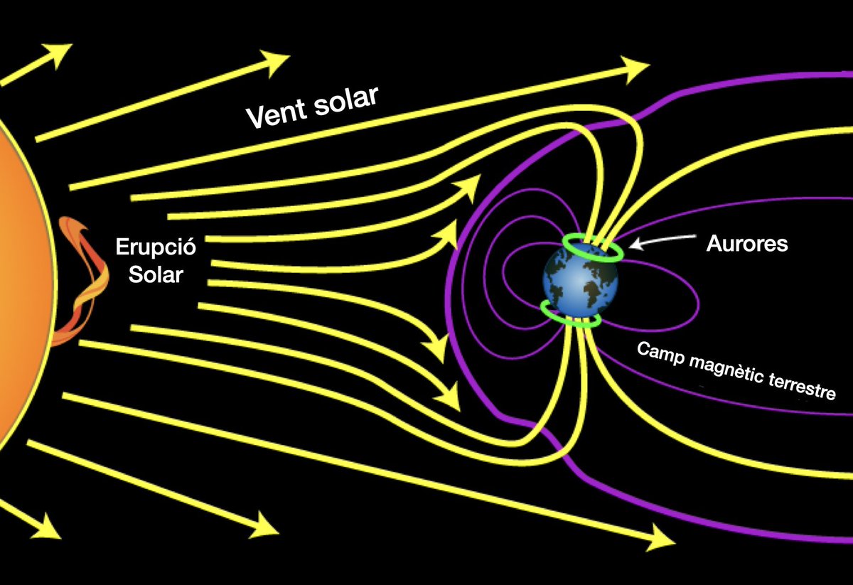 🌞 Fa poques hores s'ha confirmat l'arribada al nostre planeta de la tempesta geomagnètica més important dels darrers anys, produïda per una gran ejecció de massa coronal del Sol. I això és el que està provocant que es puguin veure aurores boreals ara mateix sobre Catalunya!