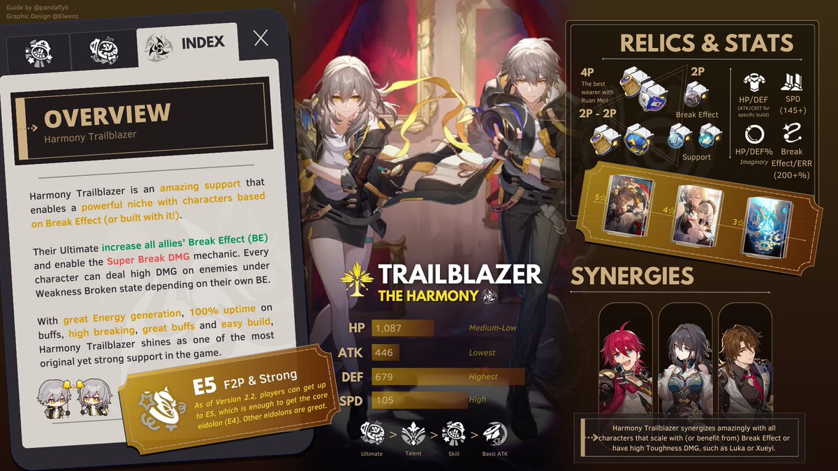 ✨Harmony Trailblazer✨
~ Honkai Star Rail Quick Guide ~ 
REPOST Hope that you enjoyed the story for these who have finished the quest! Here's a quick guide for the Harmony Trailblazer that will enable the future Break meta that is (probably) come! #HonkaiStarRail #Caelus #Stelle