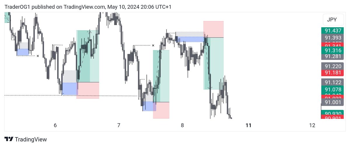 traderOG3's tweet image. 6 hours + studies done.
Learnt something&apos;s new
We go again tomorrow 💪
@AartTheTrader @ronna256 @Vee_forex @Akiindamola @thissdax @Kelvintalent_ 

Help me with profirm my bosses 💔🤲