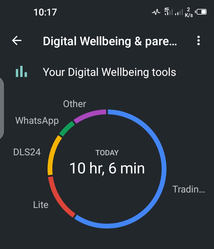 traderOG3's tweet image. 6 hours + studies done.
Learnt something&apos;s new
We go again tomorrow 💪
@AartTheTrader @ronna256 @Vee_forex @Akiindamola @thissdax @Kelvintalent_ 

Help me with profirm my bosses 💔🤲