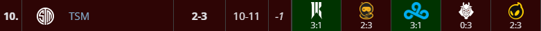 on my birthday too man what the fuck Just have to wait for next time and give it everything we can. ggs