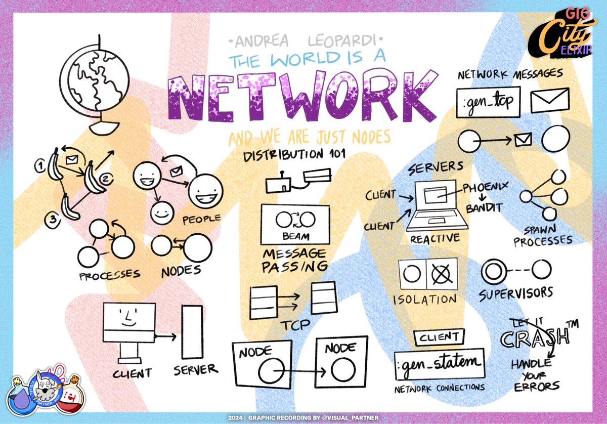 The World is a Network (and We are Just Nodes) by @whatyouhide at @GigCityElixir