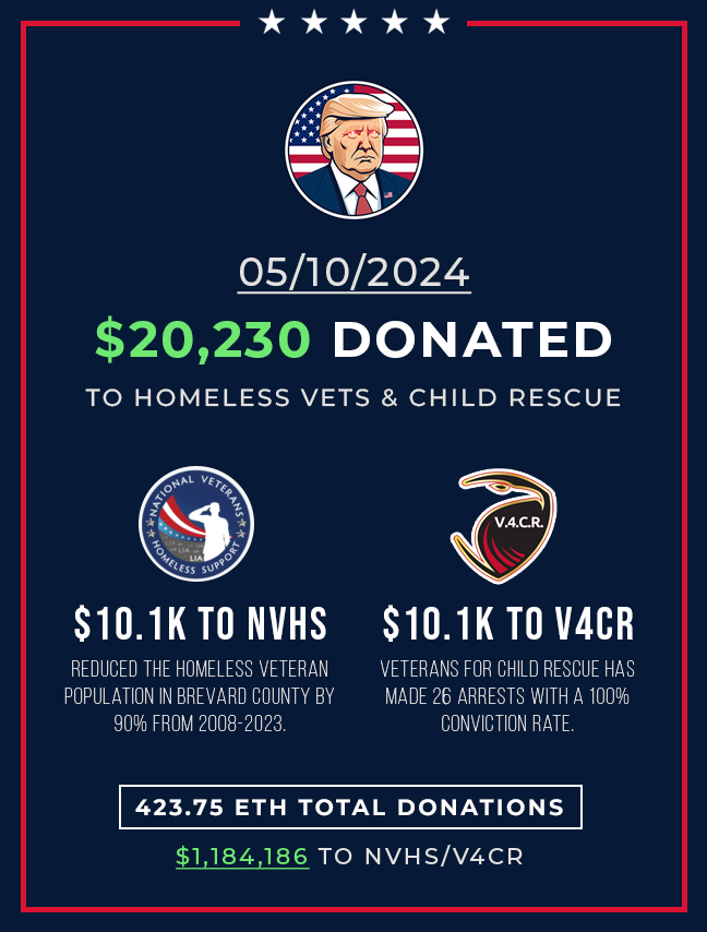 Today we've donated $20,230 to Homeless Veteran Support and Child Trafficking Prevention. This is our 39th consecutive week of making donations now totaling 423.75 $ETH ($1,184,186 to @NVHS / @V4CR_official).