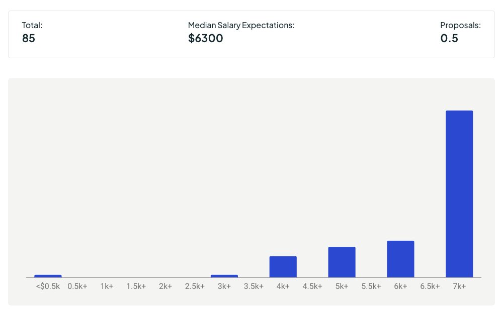 DevOps Salaries and Rates in 2024

A DevOps engineer is an IT generalist who should have a wide-ranging knowledge of both development and operations, including coding, infrastructure management, system administration, and DevOps toolchains. DevOps engineers should also possess…