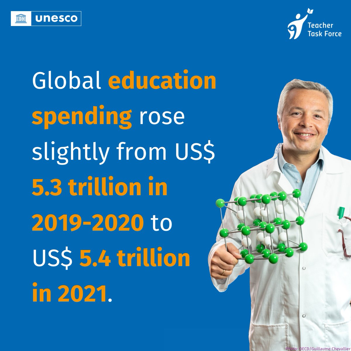 🌍🤝 The first Teacher Task Force & @UNESCO Global Report on Teachers calls for international cooperation & increased education investment to empower teachers & ensure quality education for all.

Read & share: bit.ly/2024GRT

#InvestInTeachers