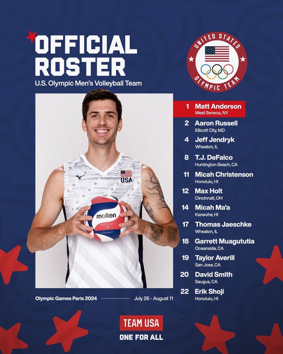 Game, set, match 💪 The men's @usavolleyball roster is locked in for the #ParisOlympics! #MTUSA