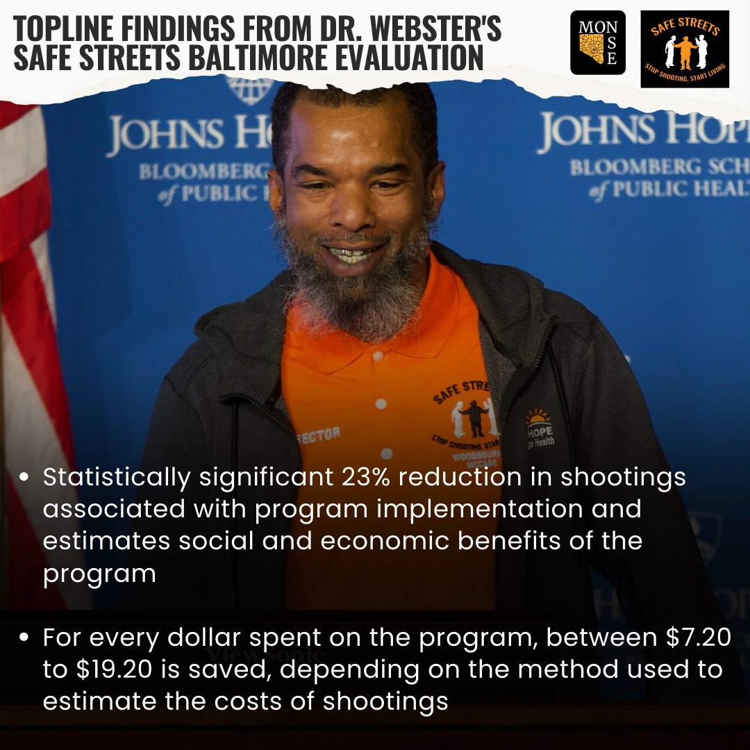 #CommunityViolenceIntervention helps build a safer Baltimore. An evaluation by Dr. Daniel Webster at @JohnsHopkinsSPH estimates that every $ spent on Safe Streets saves between $7.20 — $19.20, depending on the method used to estimate costs of shootings. publichealth.jhu.edu/2023/new-repor…