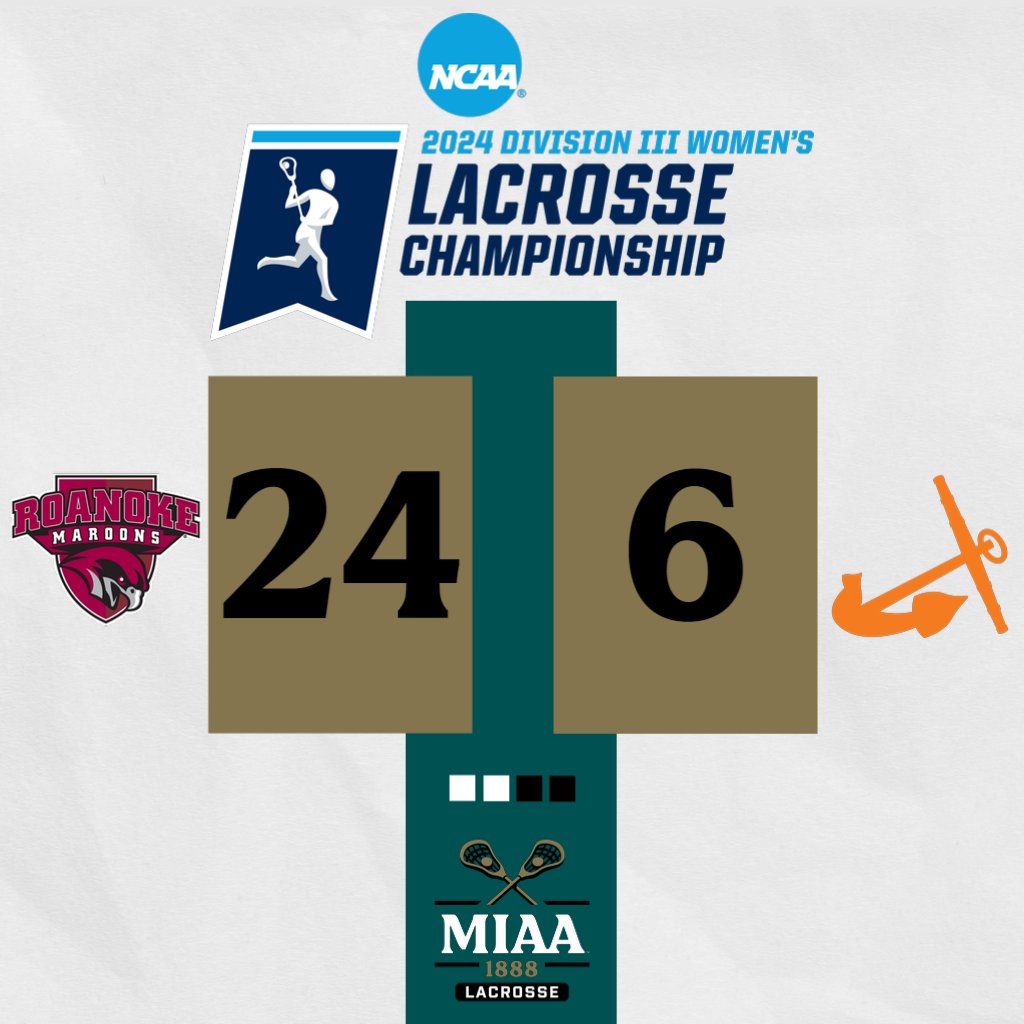 The @HopeAthletics women's lacrosse squad falls 24-6 to Roanoke in the first round of the NCAA Tournament. 🥍 #D3MIAA #MIAAwlax #GreatSince1888