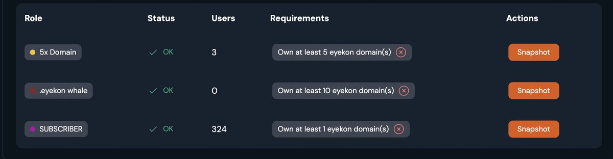 We have finally added @MatricaLabs verification for our @AllDomains_ .eyekon holders. THE NEXT PHASE HAS BEGUN 🔔🔔🔔 Come join us 👇👇