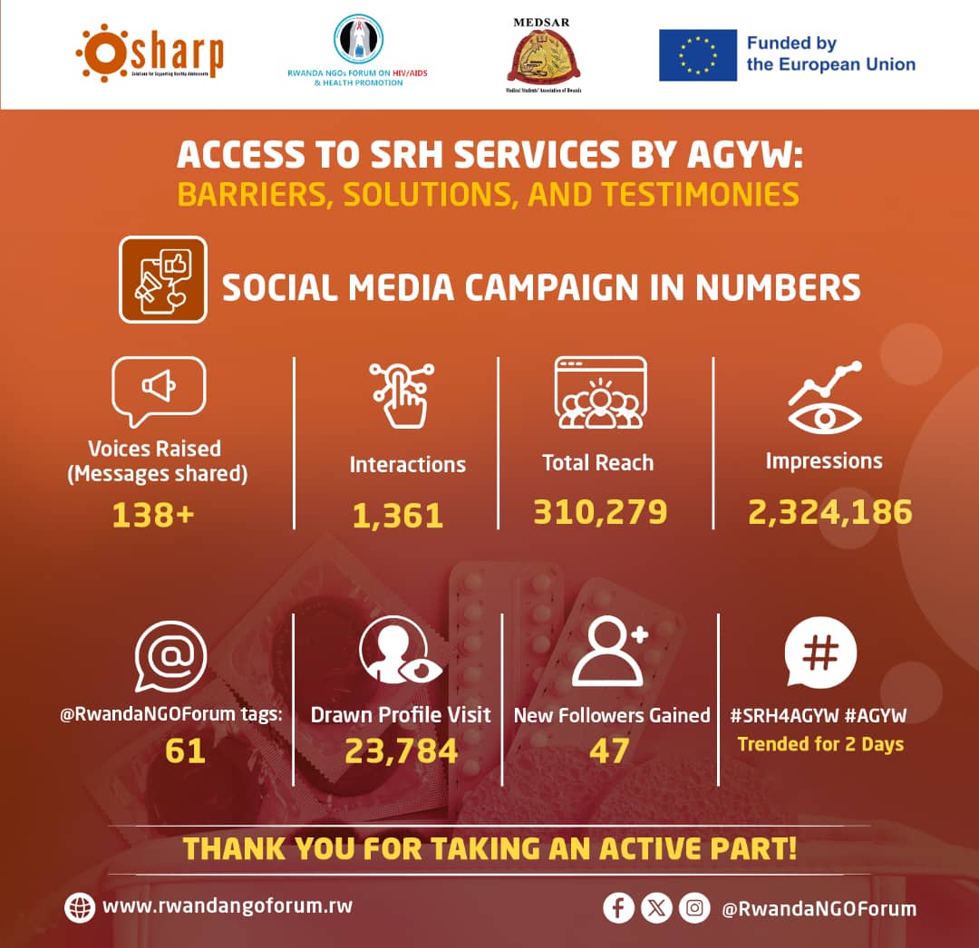 The campaign is over but the issue is not,  Let's continue championing #SRH4AGYW for informed decisions and rights attainment. #VivaMEDSAR