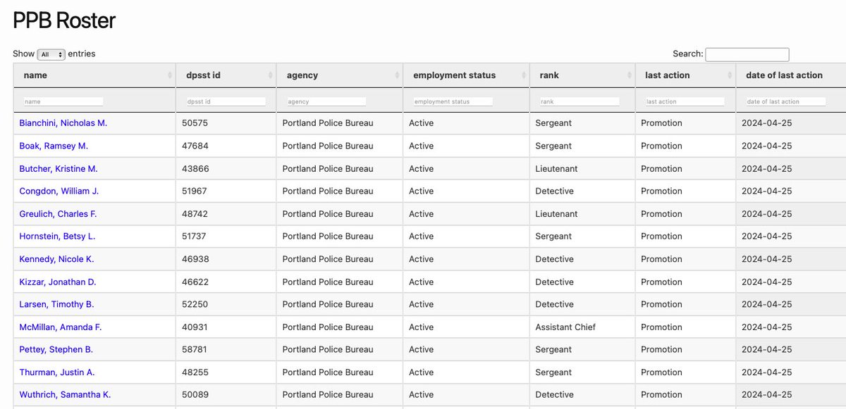 @tedwheeler @PortlandPolice Ideally there would be alt-text on these images to provide more context. The 13 PPB promotions according to DPSST on April 25, 2024: