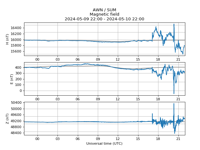 aurorawatchuk's tweet image. Red alert: aurora likely. Issued 2024-05-10 21:57 UTC (22:57 BST) by @aurorawatchuk. #aurora