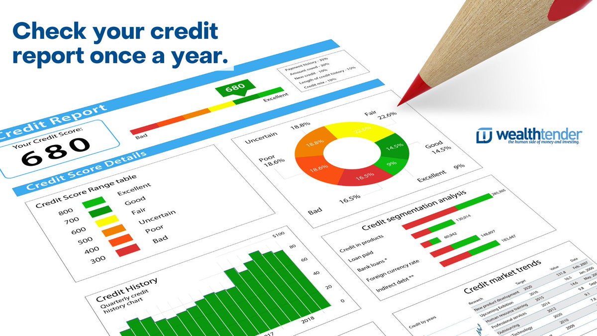 Curious about how often you should check your credit report? Find out here and learn how monitoring your credit can help you stay financially healthy. #personalfinance #creditscore bit.ly/3QjaV81