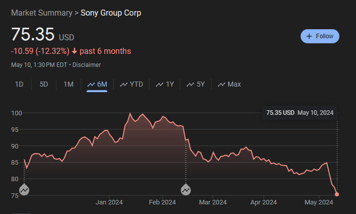 I guess the only thing Helldiving is Sony's stock price.