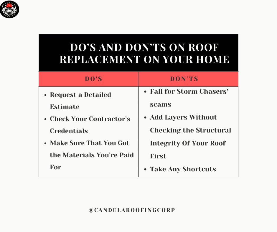 Thinking about putting on a new roof? 🤔🛠️🏠
Give our experts a call today!
☎️ (325)-227-6825
#CandelaRoofing #WeAreSanAngelo #supportlocalbusiness #localroofers #tradesman #roofreplacement #roofing