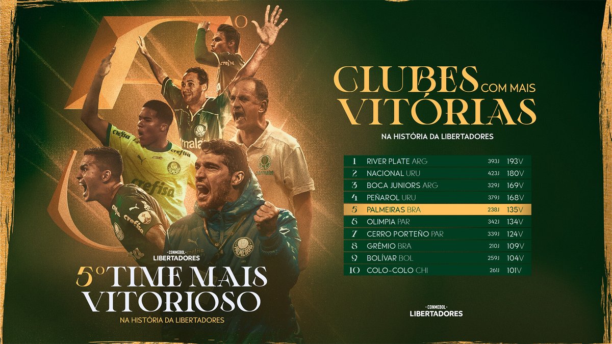 Uma palavra que combine com Palmeiras e @LibertadoresBR, família! ⤵️ Eu começo: 𝑡𝑟𝑎𝑑𝑖𝑐̧𝑎̃𝑜! 💚 #AvantiPalestra