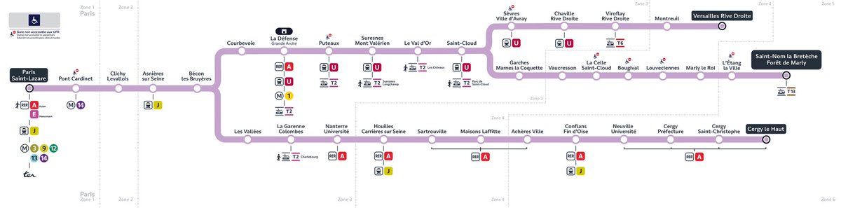 Si vous voulez savoir la différence entre un Transilien et un RER :
Sans rentrer dans les détails ni dans les exceptions, un RER traverse Paris, tandis qu'un Transilien termine lui à Paris, dans l'une des grandes gares parisiennes !