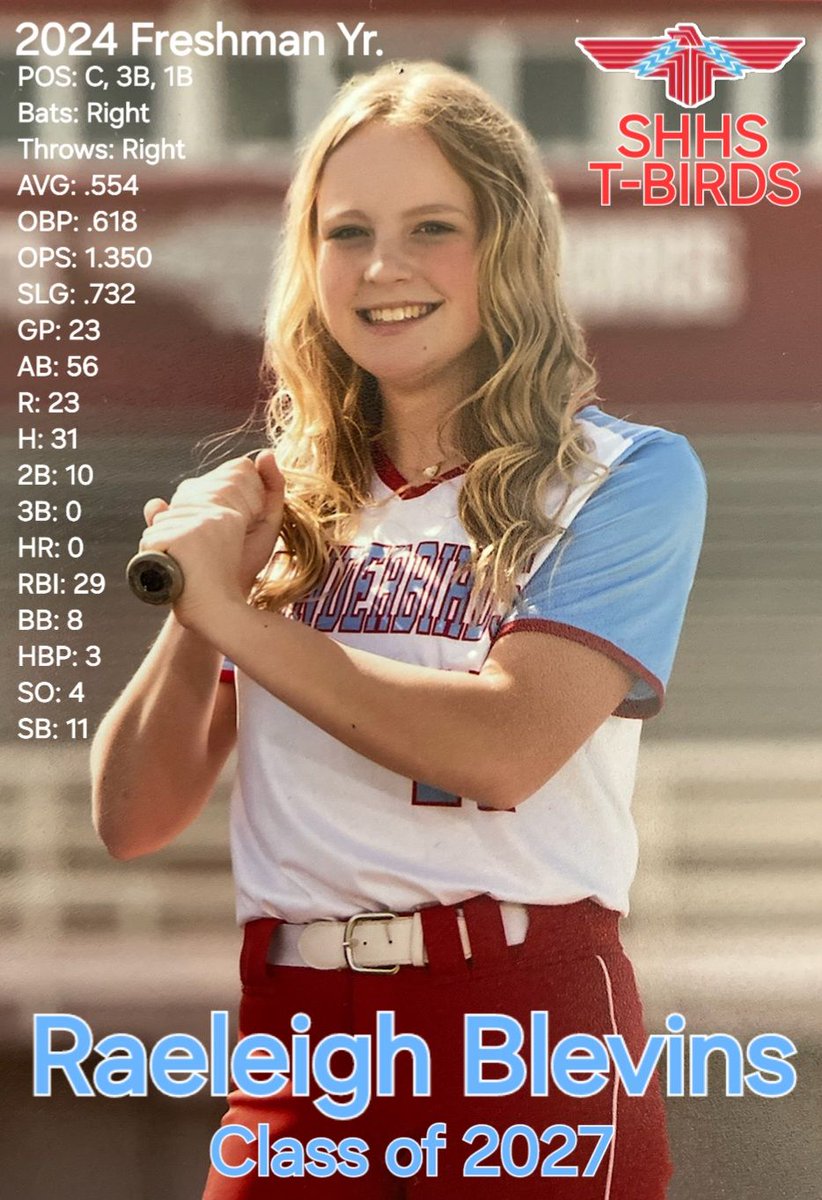 Raeleigh Blevins (@raeleighb2027) on Twitter photo Just finished up my 2024 Freshman Campain in softball at Shawnee Heights High School, and had a great time with my teammates and coaches. I can't thank you all enough for making this such a memorable first high school season for me. Go T-Birds! 🩵🥎🤍🥎❤️ <a href="/SHHSsoftball/">Heights Softball</a> <a href="/JWall1820/">Jeff Wallace - GM - BC Peppers</a> Just finished up my 2024 Freshman Campain in softball at Shawnee Heights High School, and had a great time with my teammates and coaches. I can't thank you all enough for making this such a memorable first high school season for me. Go T-Birds! 🩵🥎🤍🥎❤️ <a href="/SHHSsoftball/">Heights Softball</a> <a href="/JWall1820/">Jeff Wallace - GM - BC Peppers</a>