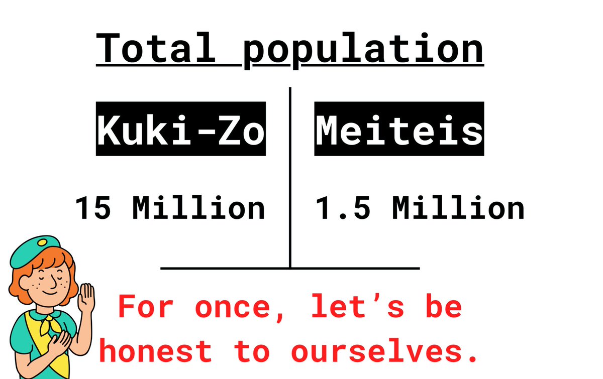 meiteikhamba's tweet photo. The real minority, technically speaking, are the Meiteis. Kuki-Zo will vehemently deny this statistics but it is the fact, the only fact. https://t.co/85PMhcnQ8m