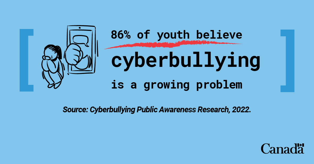 #Cyberbullying can have a big impact on a child’s mental wellbeing. Protect your children by learning how to take action against cyberbullying:
canada.ca/en/public-safe…
#StopCyberbullying