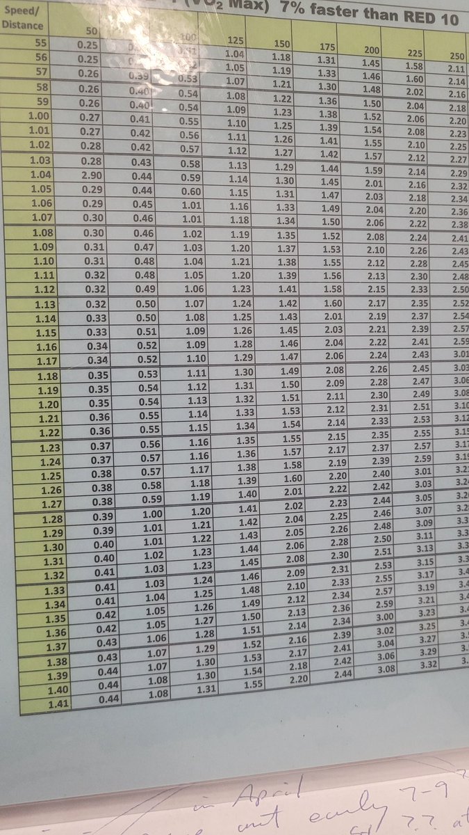 Today's a good day to honor John Urbanchek with some colored pace charts as part of your practice. #keepitmoving