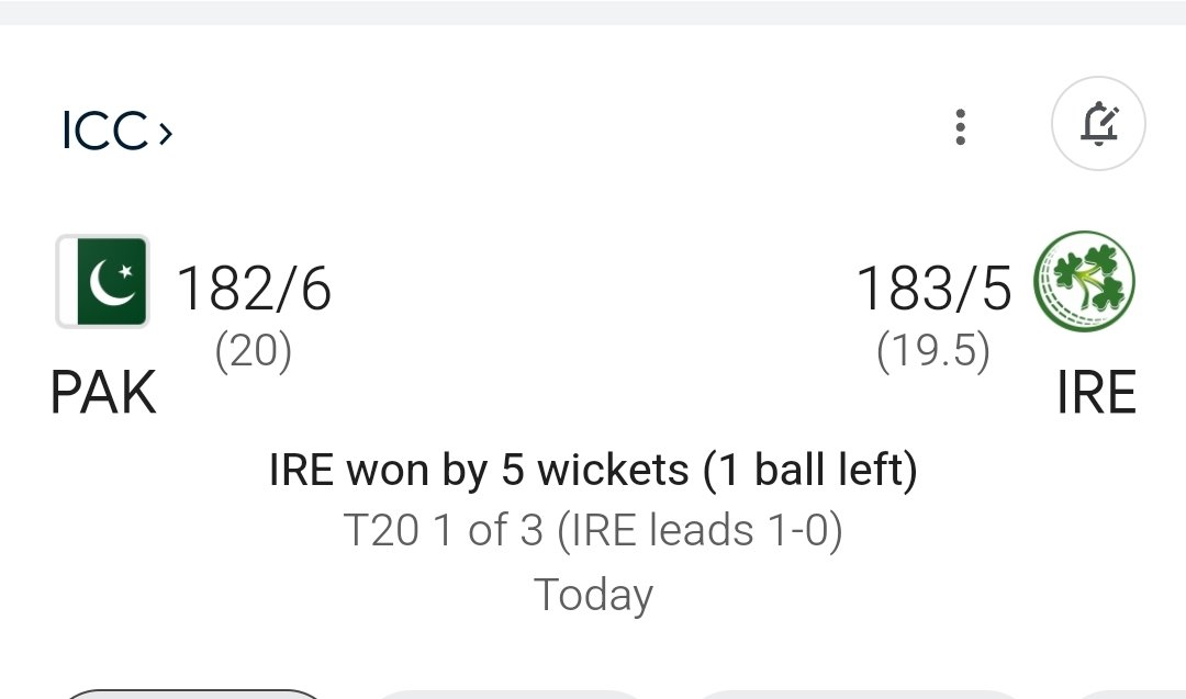 Ireland complete a remarkable victory over Pakistan in the 1st T20, A historic day for Ireland Cricket. 

#PAKvsIRE #PakistanCricket #BabarAzam𓃵