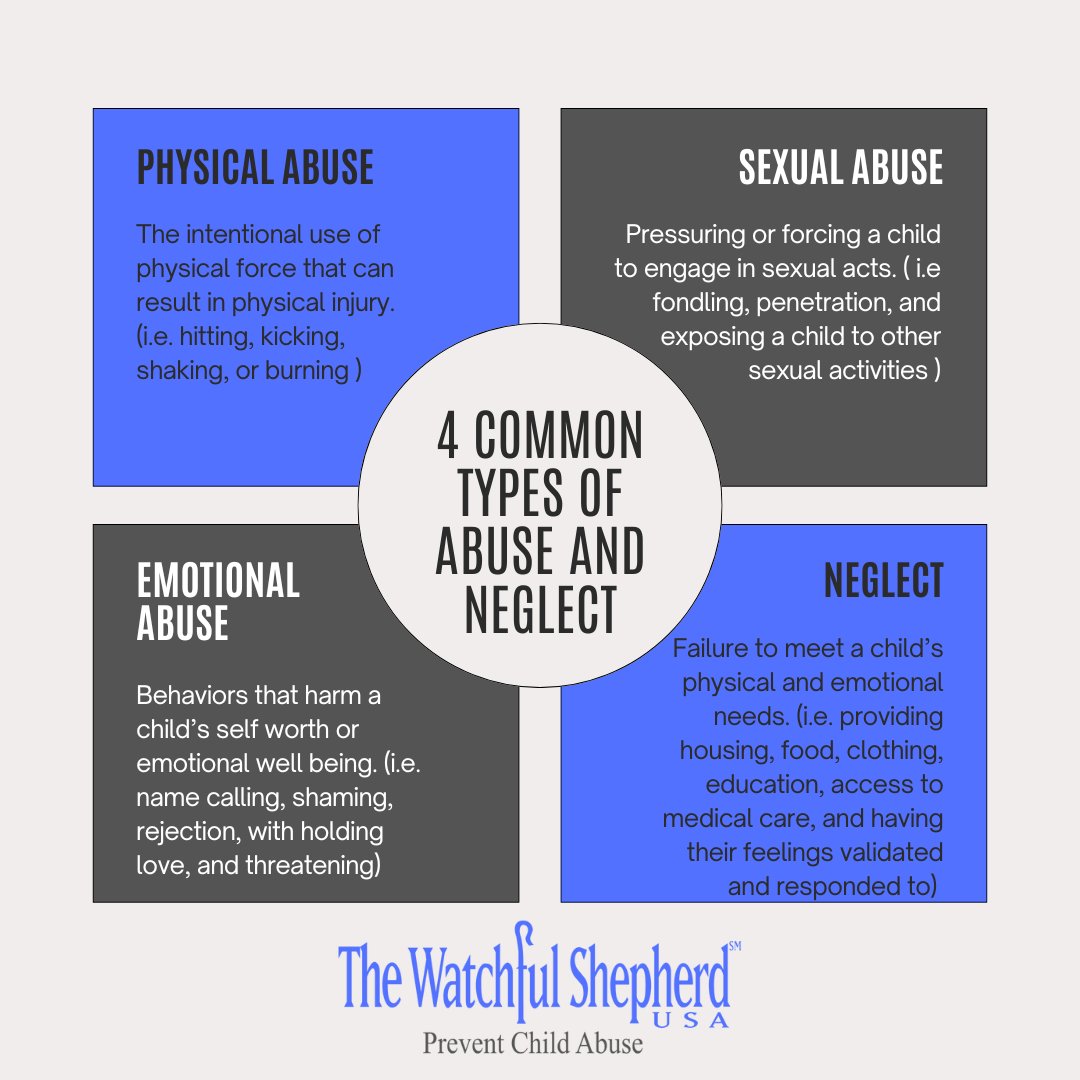 Let's talk about the important topic of child abuse and neglect – serious public health problems that have long-term impacts on health, opportunities, and overall well-being. Did you know there are four common types of abuse and neglect?
#ChildAbusePrevention #TheWatchfulShepherd