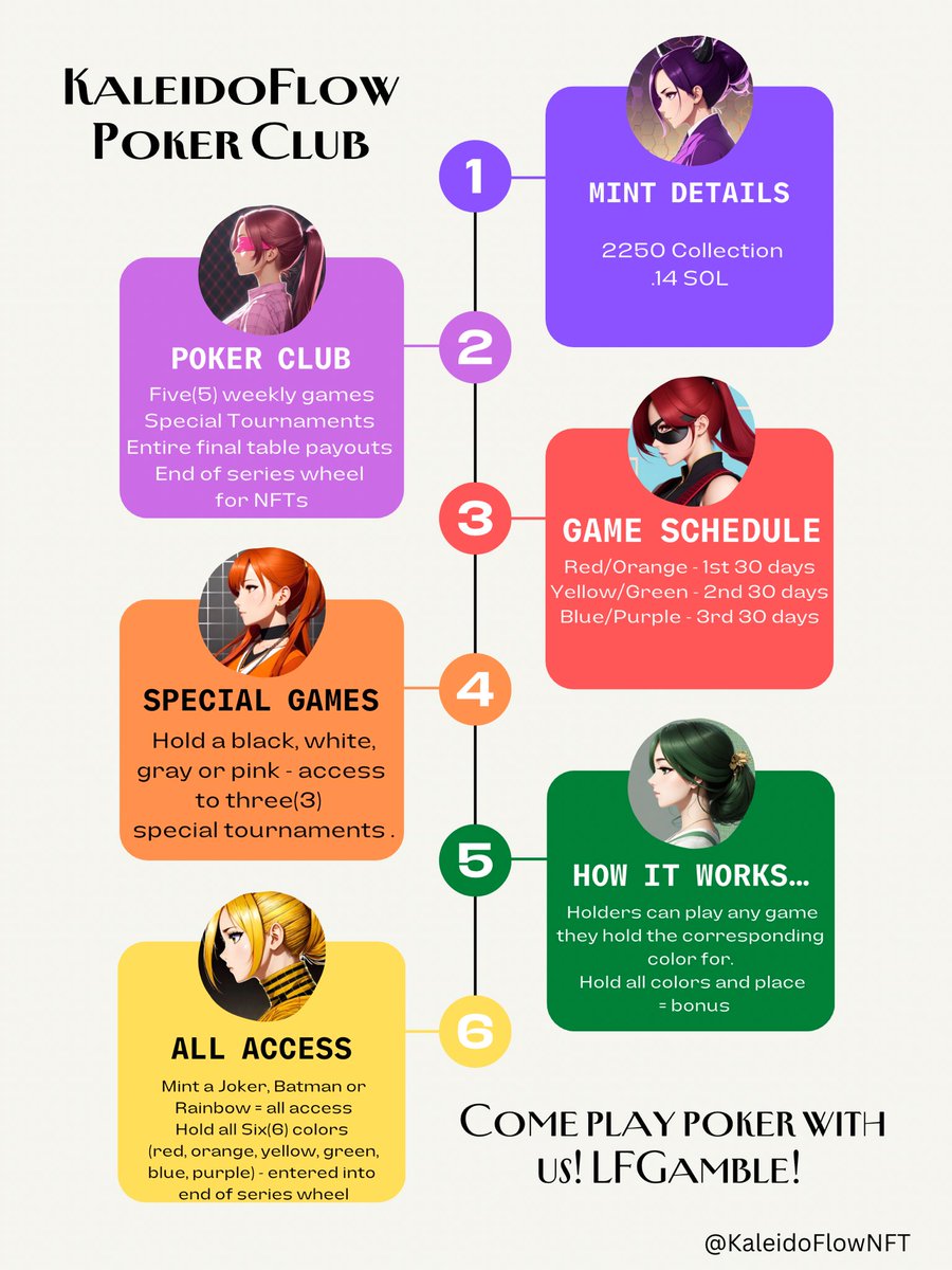 KFPokerClub's tweet photo. Welcome to KF Poker Club! 

We’re currently minting into an epic series of games for our holders. 

✅ .14 SOL
✅ 5 games a week
✅ More ways to win!

Come find out what makes KF Poker Club so special.

🧵 https://t.co/qbwInCS3g0