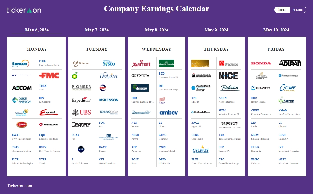 Week (May 6 - 10) in Review: Financial Leaders - $UNG, $SPXS, $XMR.X, $DBA, $XLU tickeron.com/trading-invest…