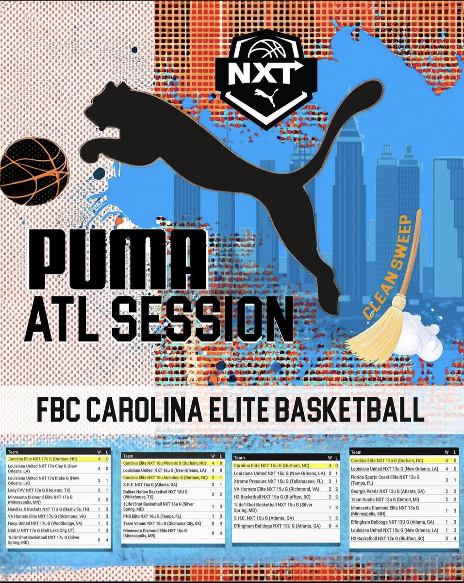 Congrats to all our Puma NXTPRO16 teams that competed down in the ATL !! Our teams went undefeated all weekend (except when we had to play ourselves)!