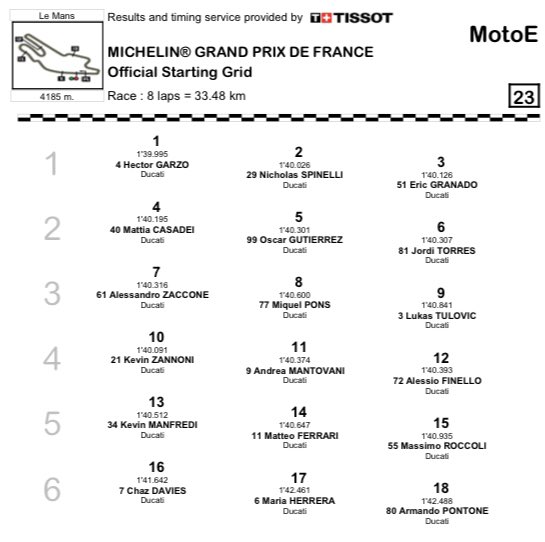 ForwardFan's tweet photo. #FrenchGP #MotoE QP #Results : #Manto9 11th, #M6ria 17th https://t.co/poZPxGxcyP