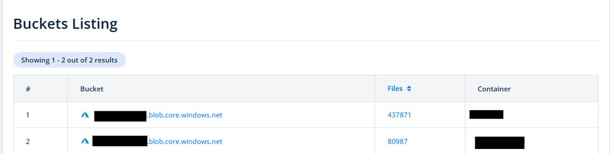 chum1ng0's tweet image. 🚨#Paraguay 🇵🇾: Al menos dos Laboratorios Médicos fueron expuestos por una mala configuración de su prestador de servicios clínicos. 

🚨El Blob exponía más de 400.000 datos clínicos de pacientes, esto fue reportado al menos 3 veces, ya fue bloqueado🤝.

#Blob #misconfigurations