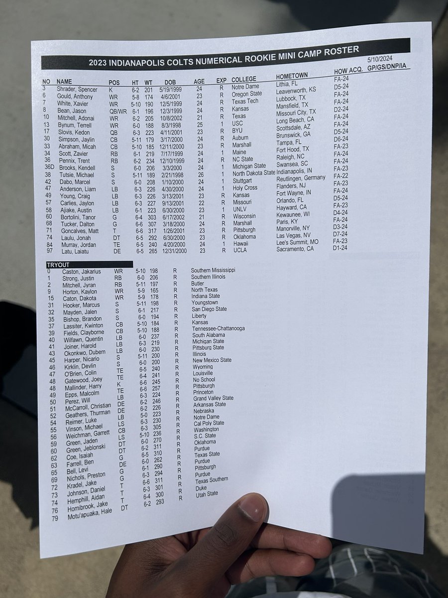 #Colts’ rookie minicamp roster