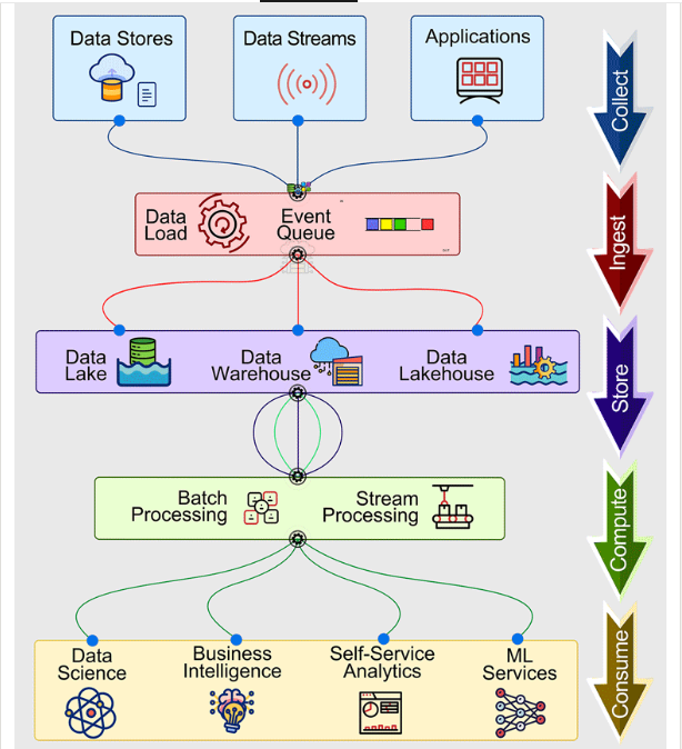EngineerMagogo's tweet image. Curious about how #Data becomes #knowledge?
Data Pipeline Overview!

#ByteByteGo