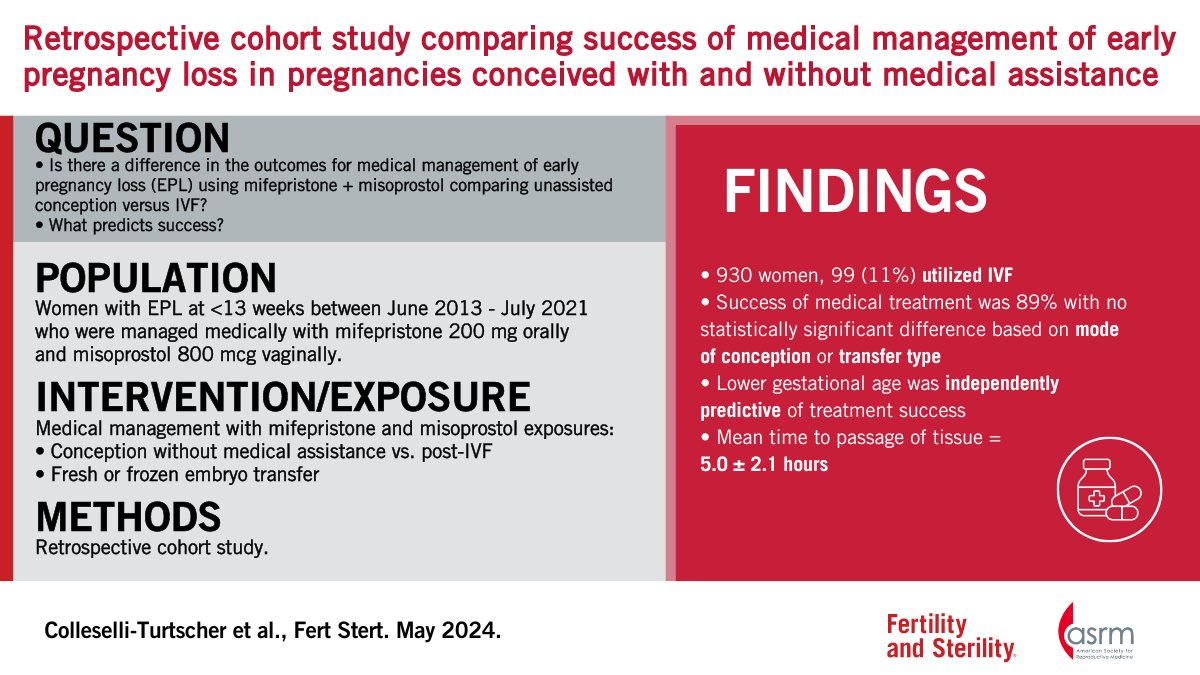 Retrospective cohort study comparing success of medical management of early pregnancy loss in pregnancies conceived with and without medical assistance Full text 👇 doi.org/10.1016/j.fert…